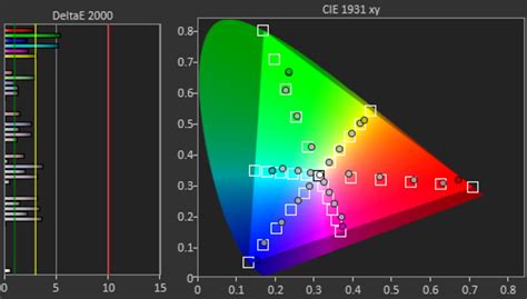 55r646 rtings|TCL 6 Series/R646 2021 QLED Calibration Settings .